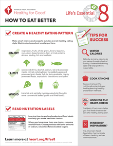 View Eat Better Fact Sheet PDF