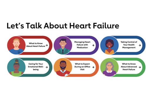 Let's Talk About Heart Failure course
