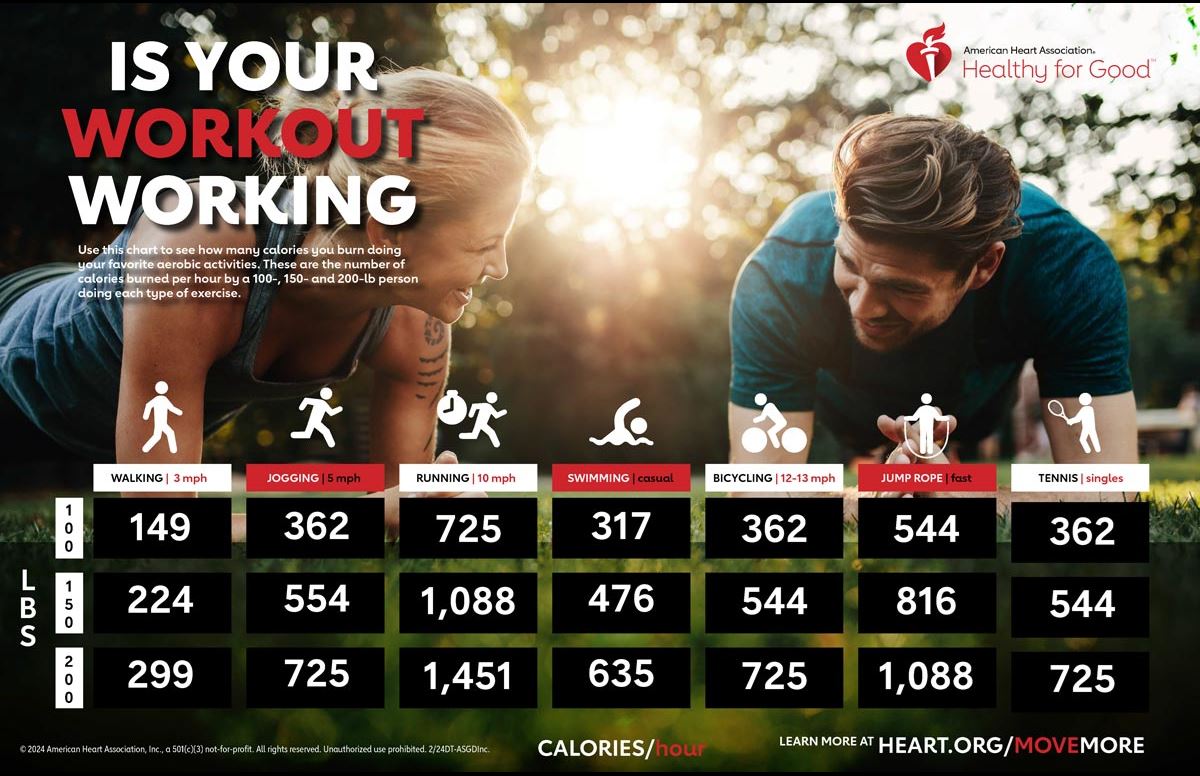 Is your workout working infographic Is your workout working infographic