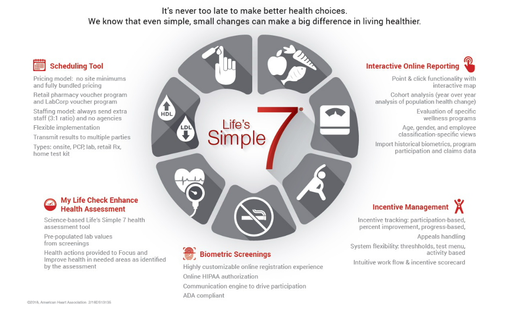 Life's Simple 7
